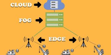 Cloud Computing, Edge Computing and Fog Computing – the differences briefly explained