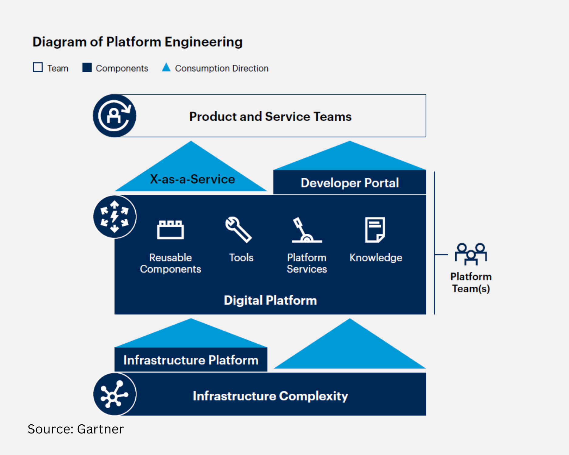 Gartner Top 10 Strategic Technology Trends 2024 SETA International