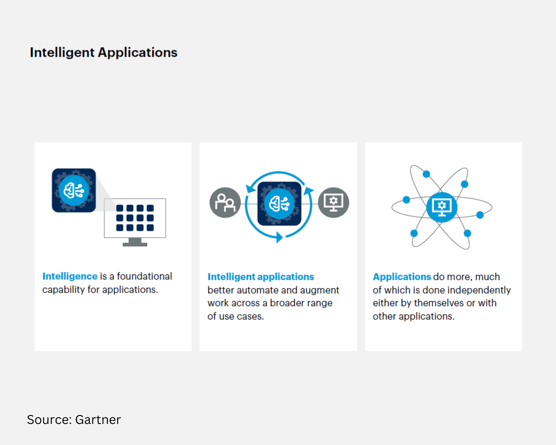 Gartner Top 10 Strategic Technology Trends 2024 SETA International